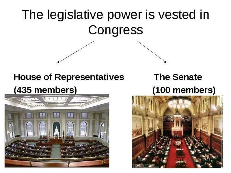 Consists of the first. Senate and House of Representatives. The Congress consists of the Senate and the House of Representatives. House of Representatives and the Senate USA. Legislative Power.