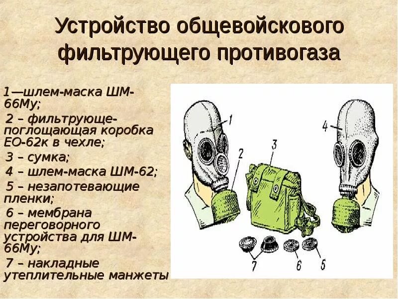 Алгоритм противогаза. Общевойсковой фильтрующий противогаз состоит. строение противогаза гп-5. фильтрующий противогаз гп-5 состоит из. состав противогаза гп-5.
