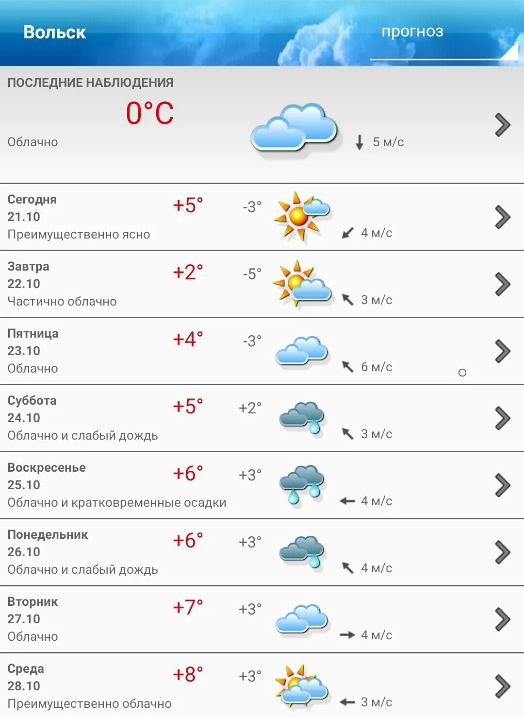 частично облачно и слабый дождь. ясно картинка. лучи солнца. преимущественно облачно. ясно мем.