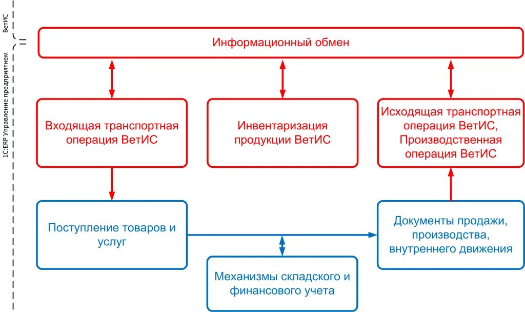 Государственная информационная система миграционного учета