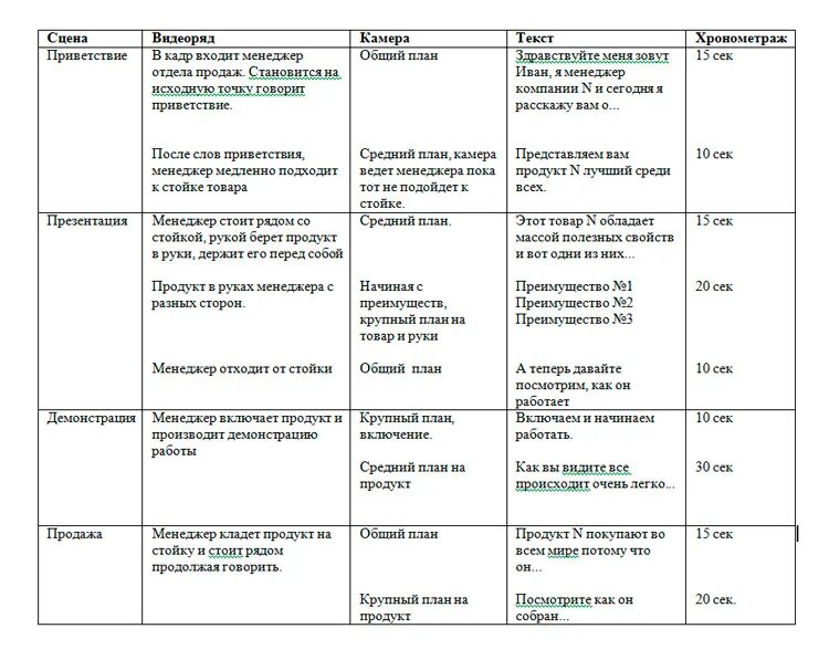 Как написать сценарий для видеоролика образец. Сценарий для рекламного ролика шаблон. Как правильно писать сценарий к видеоролику образец. Сценарий рекламного видеоролика пример.