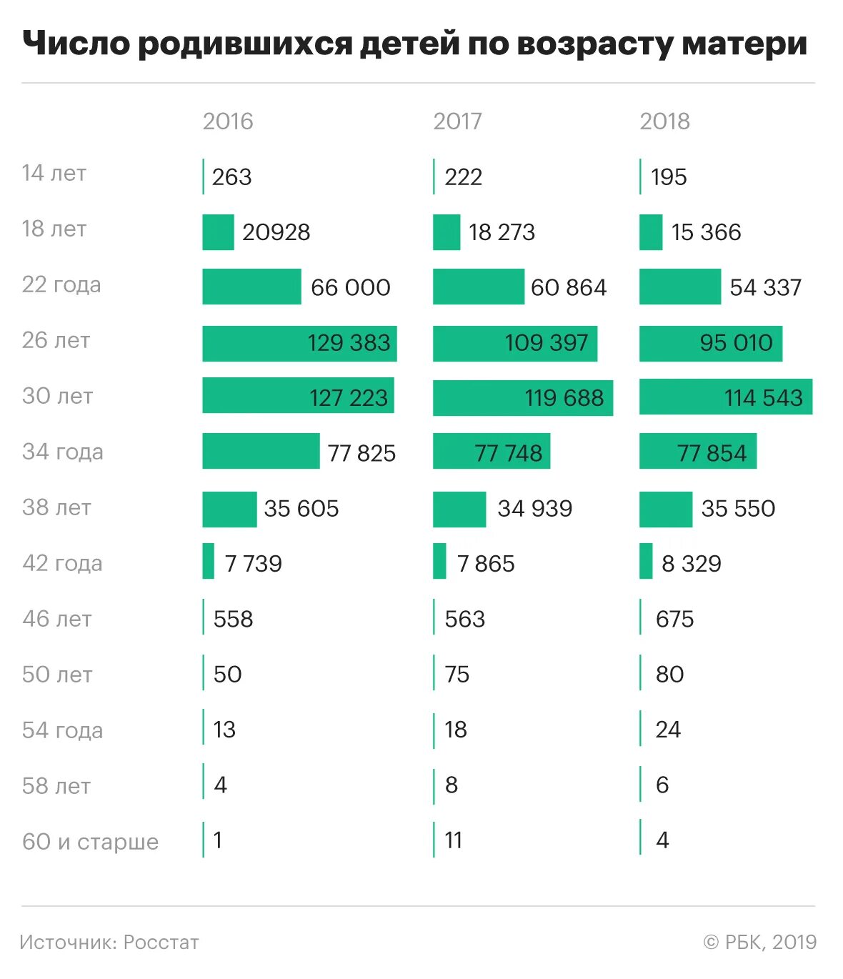 Росстат количество детей. График рождаемости в россии. Росстат количество детей. Росстат количество детей. Численность детей с овз.
