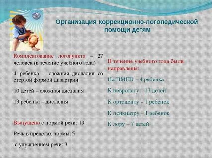 Отчет логопеда