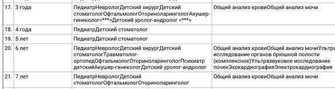 Каких врачей нужно обходить. Каких специалистов нужно проходить в 3 года. каких врачей проходят в 6 лет. каких врачей проходят в 3 года. профосмотр ребенка в 3 года.