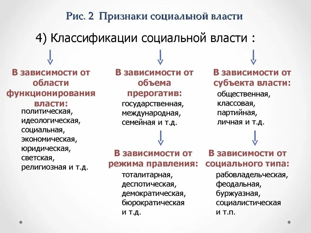 Элементы социальной власти