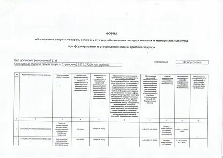 В какой срок утверждается план закупок