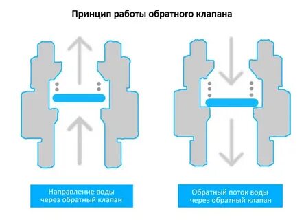 Как работает обратный