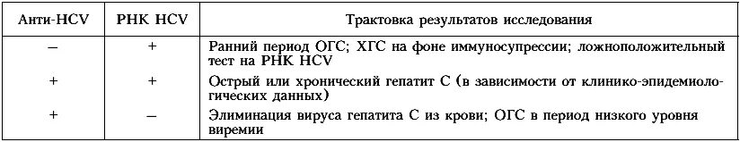 Анализ рнк вируса гепатита. Гепатит с таблица показателей вирусной нагрузки. Вирус гепатита с количественный РНК норма. РНК вируса гепатита с количественное исследование норма менее 300. РНК вирус гепатита с норма.