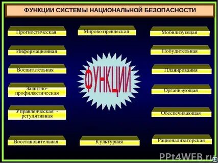 Национальная безопасность тест