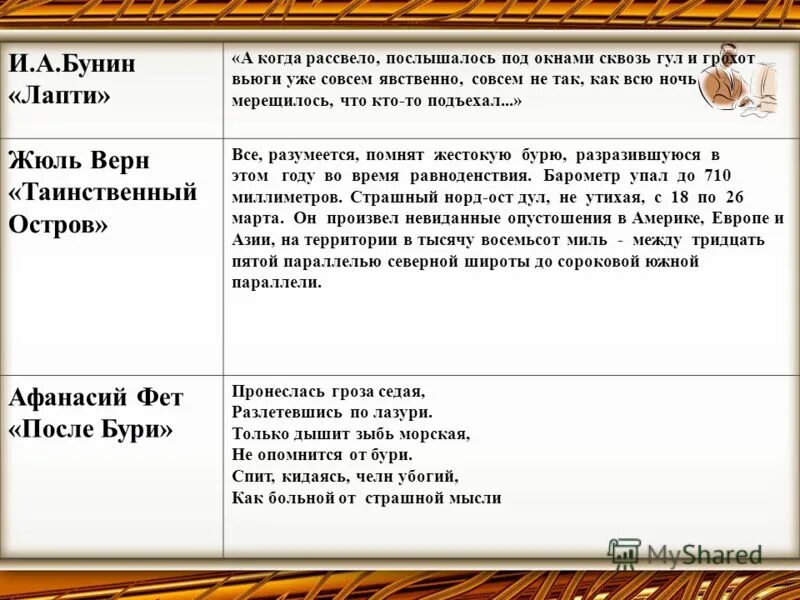 Возвращаясь домой уже совсем рассвело грамматические