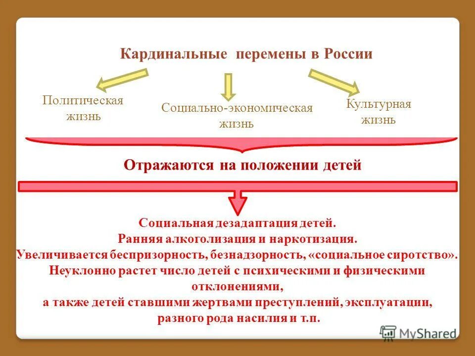 Как кардинально улучшить жизнь. Кардинальные перемены в жизни. Кардинальные перемены в жизни. Изменения в жизни. Перемены к лучшему.