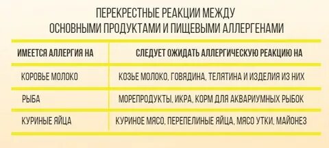 Накопительная аллергия