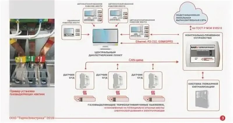Световая индикация контроля нагрева контактных соединений. Бесконтактные измерения. Контроль состояния контактных болтовых соединений проводов. Контроль контактных соединений. Тепловизионный контроль тгфм 110.