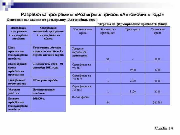 Программ стимулирования сбыта. Разработать программу стимулирования сбыта. разработка программа стимулирования сбыта продукции. затраты на стимулирование сбыта. программа стимулирования сбыта таблица.