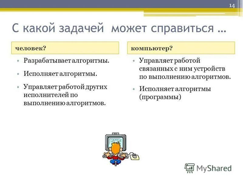 Вспомогательные алгоритмы на языке паскаль. Алгоритм человека. Управляющий алгоритм. Управляющие алгоритмы. Укажи истинные высказывания человек разрабатывает алгоритмы.