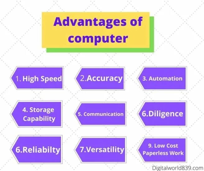 Advantages of using computers. Advantages of computers. disadvantages of computers. advantages or disadvantages of using a computer.