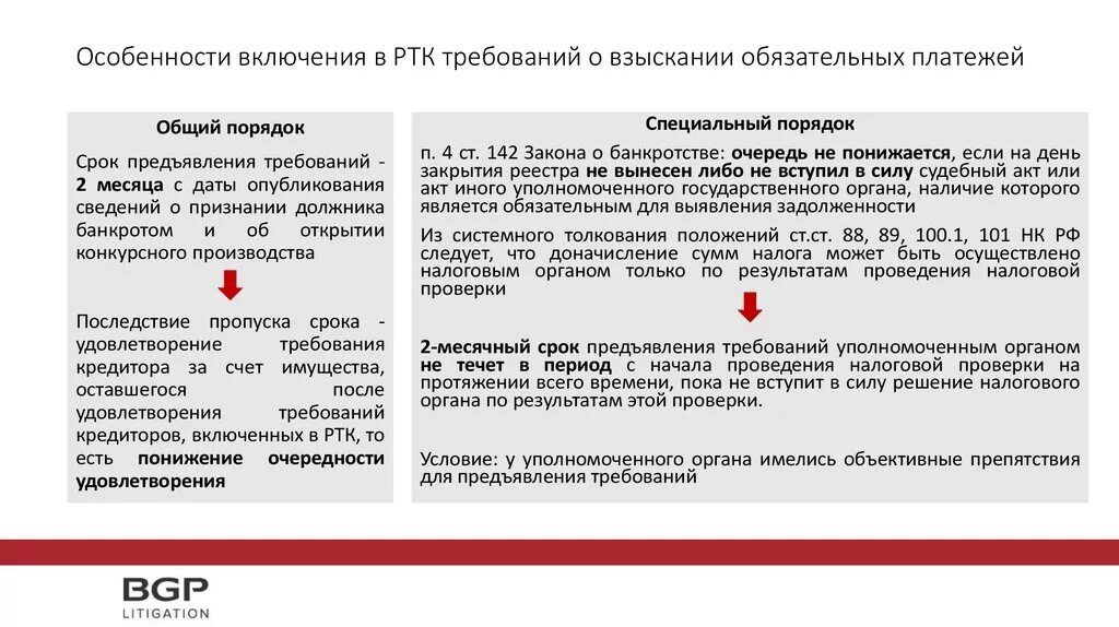 Несоответствие предъявляемым требованиям. Дата закрытия реестра требований кредиторов. Сроки подачи в реестр кредиторов. Сроки включения в реестр требований кредиторов. Сроки предъявления требований кредиторов при банкротстве.