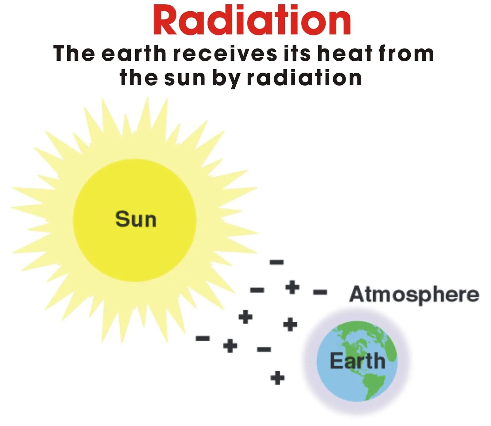 Lab you программа. Инфографика астрономия. I t z h a t. Как сказать температуру на английском. I t z h a t.
