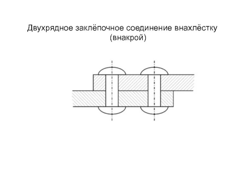 Заклепочные соединения деталей. Схема заклепочного соединения. Заклёпочные соединения конструкция швов. Рисунок заклепочного соединения. Соединение деталей заклепками.