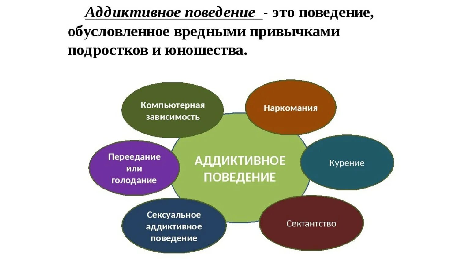 Аддиктивное поведение. Сердиктианое поведение. Седуктивное поведение. Аддиктивные формы поведения. Деятельности а также с поведением