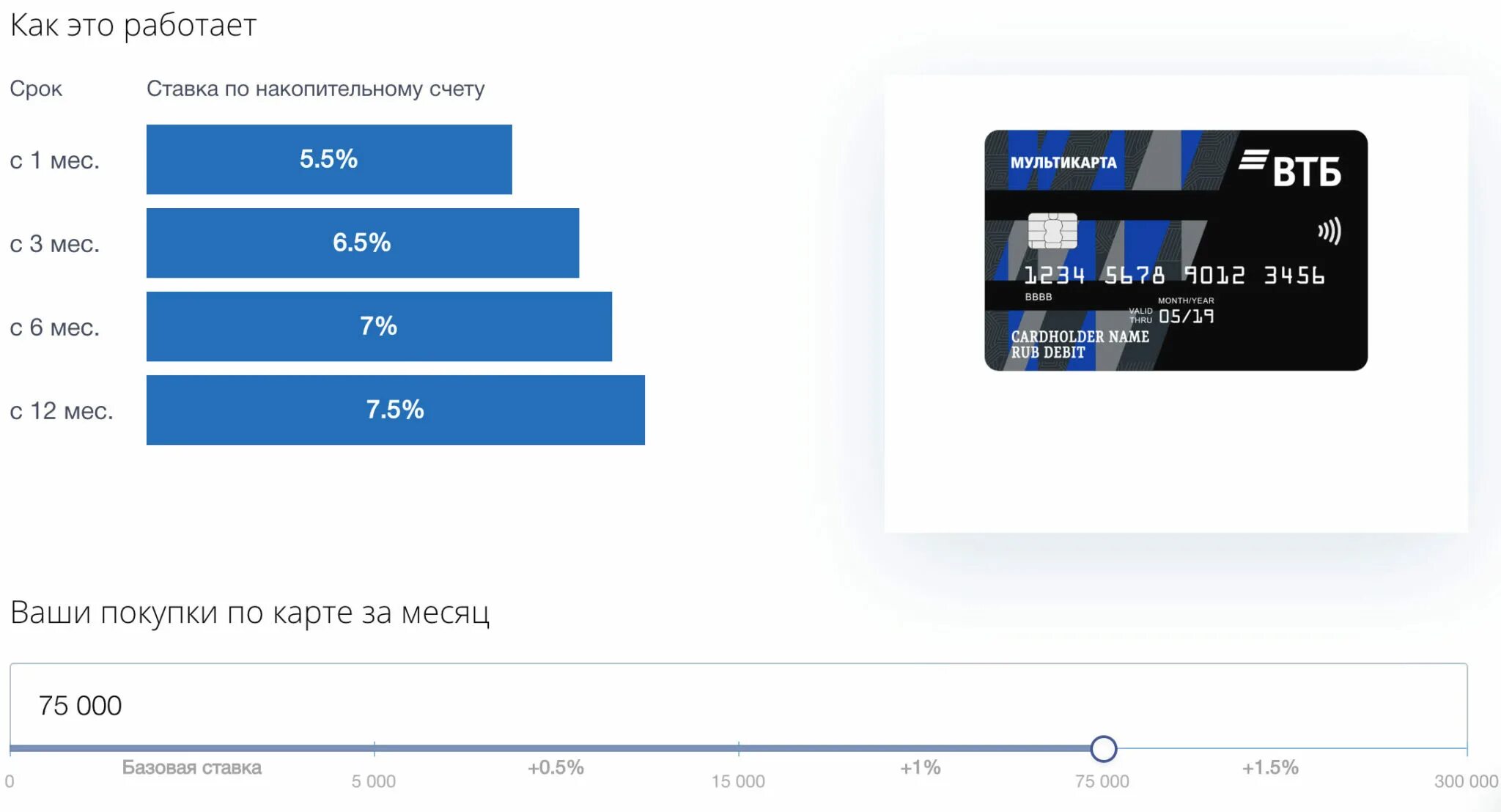 Ставки по накопительным счетам на сегодня. Накопительный счет ВТБ. Как работает накопительный счет. Накопительные вклады ВТБ. Мультикарта ВТБ фото.