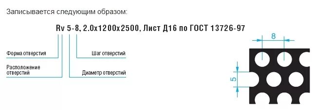 Перфолист RV 5-8 чертеж. Лист перфорированный стальной обозначение на чертеже ГОСТ. Обозначение перфорированного листа. Лист перфорированный стальной обозначение на чертеже.