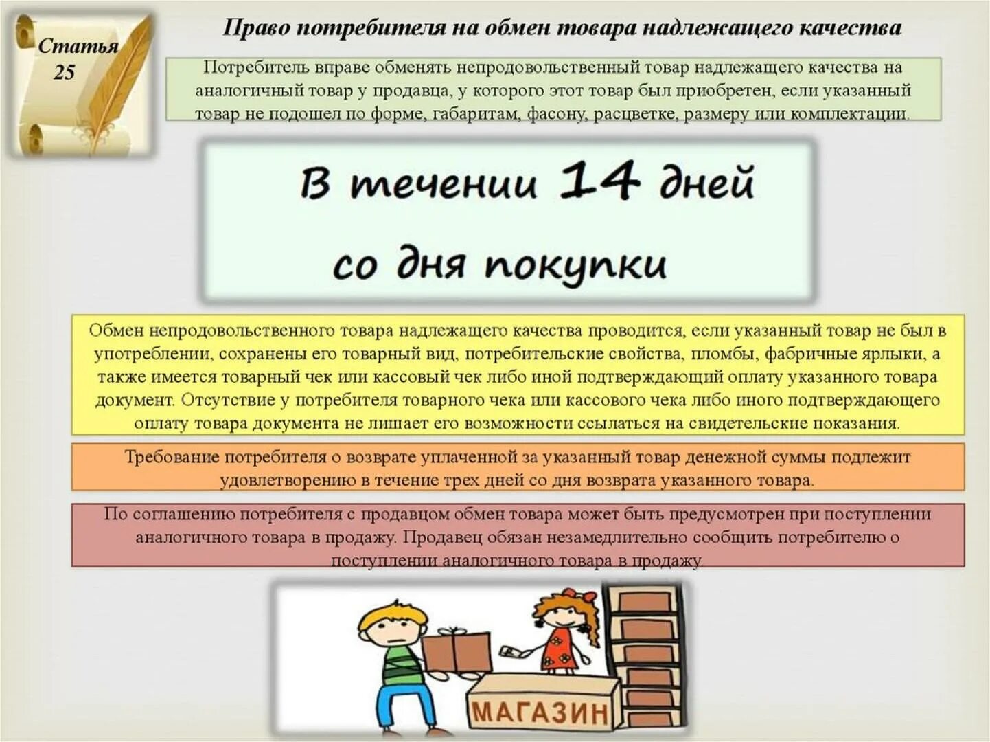Возврат некачественного товара схема. Закон о правах потребителя. Возврат вещей надлежащего качества. Возврат товара. Возврат товара картинка.