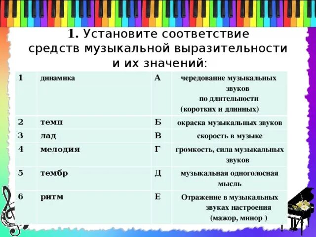 Музыкальный тест 6 класс. Средства выразительности в Музыке. Определение средств музыкальной выразительности. Выразительные средства музыки динамика. Средства музыкальной выразительности в Музыке.