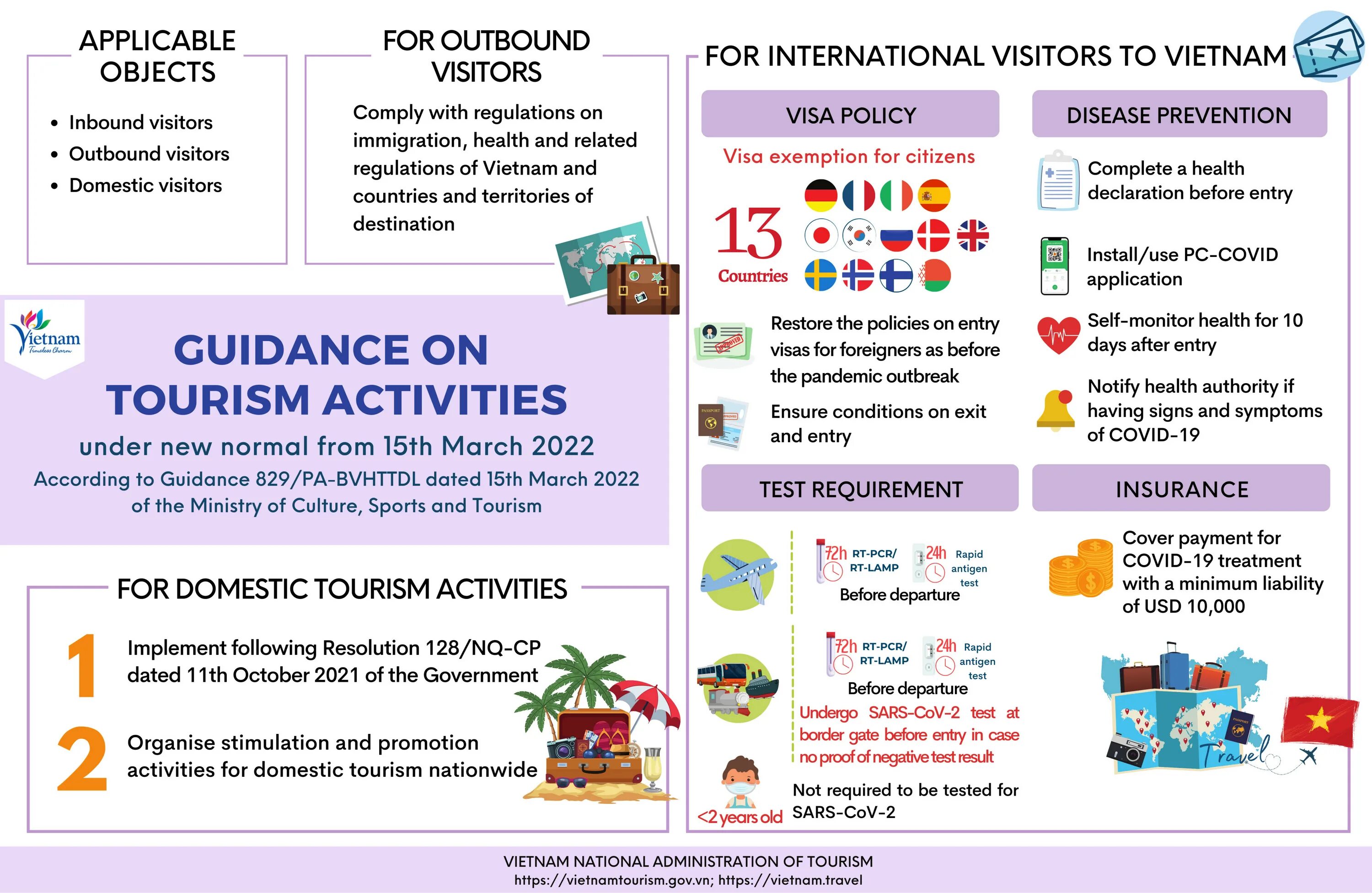 Tourism activity. Tourists activities. Tourism activities. What is Active Tourism. Participants Travel Mart.