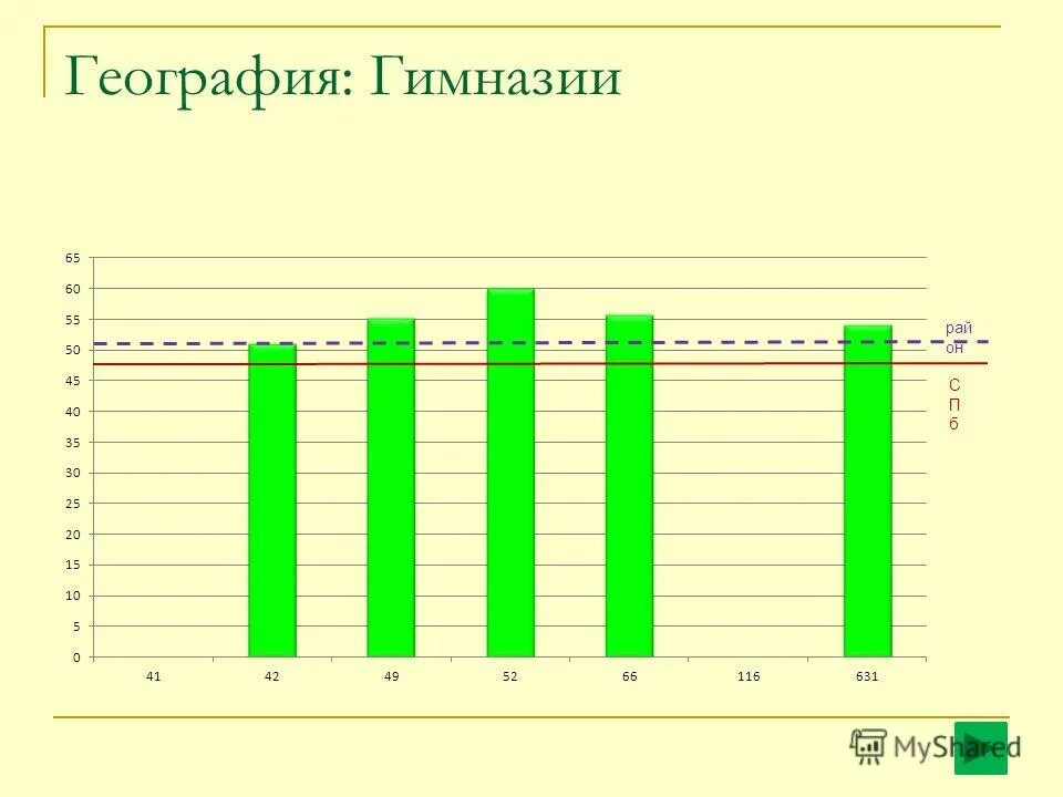 моей любимой наукой в гимназии была география