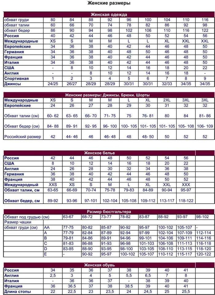 Таблица россия м. Таблица размеров российский размер Европейский размер. Таблица размеров одежды Европейский и русский женский размер. Международная таблица женских размеров. Таблица размеров одежды 42 размер.