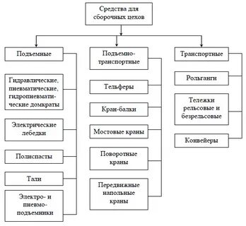 К подъемно транспортным машинам относится