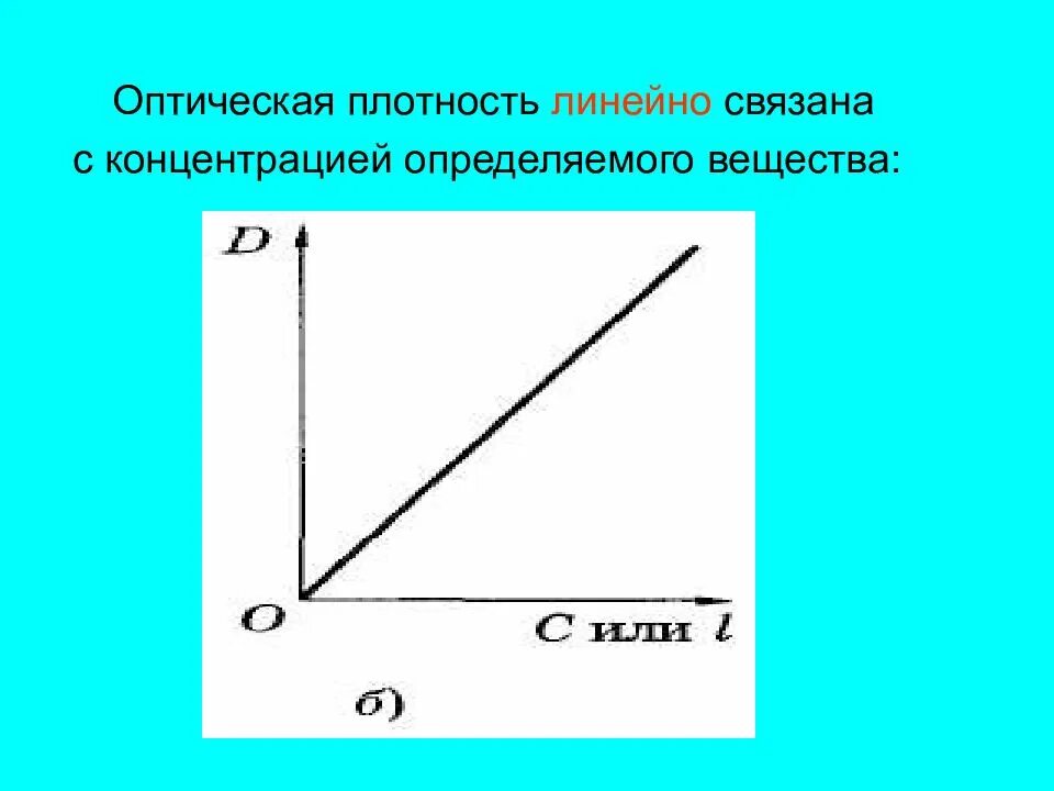 Изменение оптической плотности. Оптическая плотность. Оптическая плотность вещества. Оптическая плотность формула. Оптическая плотность среды.