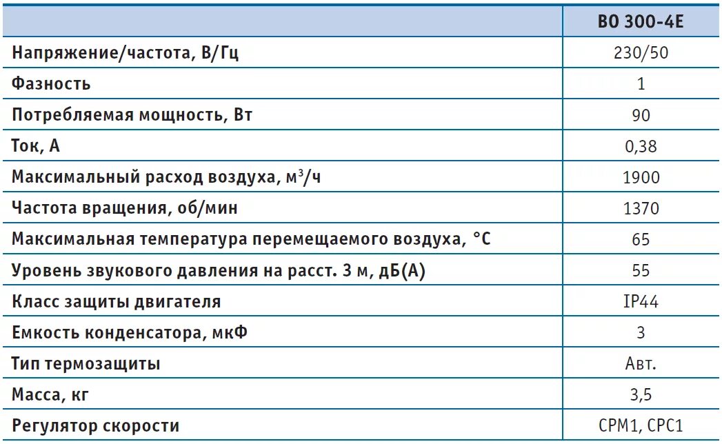 Минимальный и максимальный расход. Вентилятор осевой во 200-4е. Технические характеристики пылесоса. Характеристики пылесоса таблица. Пылесос мощность потребления.