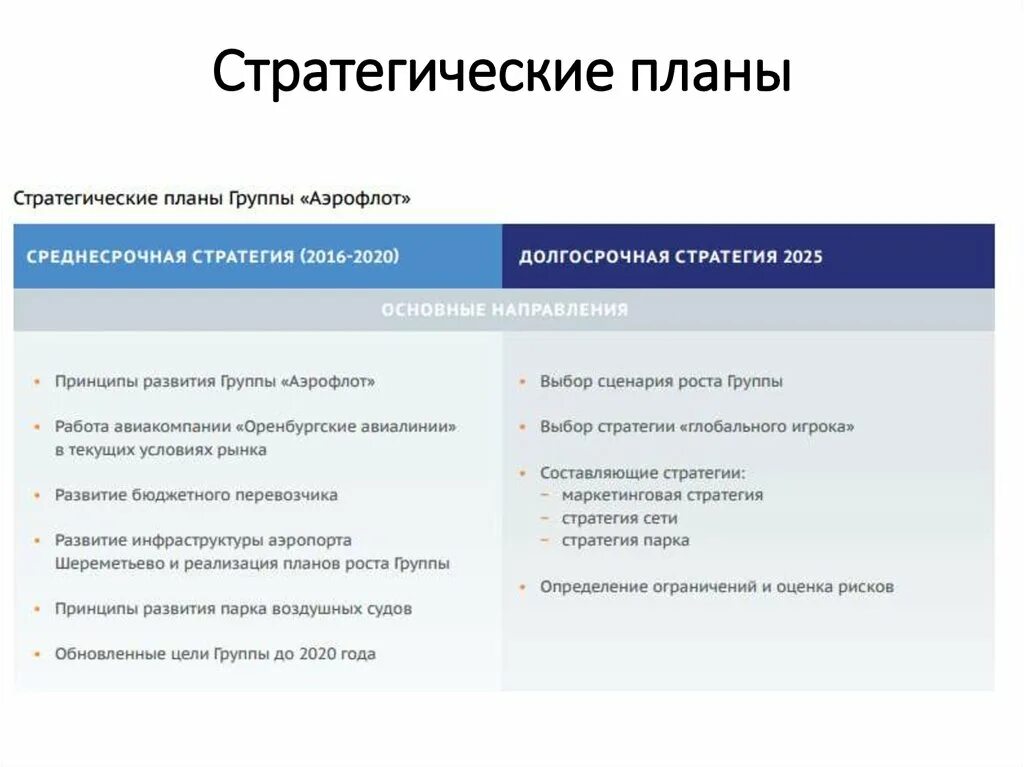 Стратегические цели. Стратегический план. План стратегия. Стратегические цели компании. Сайт стратегии калуга