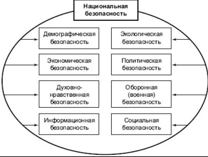 Комплексная экономическая безопасность. Структура национальной безопасности. Экономическая безопасность. Составляющие экономической безопасности предприятия. Составляющие системы экономической безопасности.