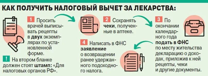 Ндфл пенсионерам при покупке квартиры. Налоговый вычет. За что можно получить налоговый вычет. За что можно ли получить налоговый вычет. Вычет за медикаменты.