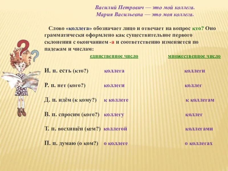 Предложения с словом коллега. Коллега род слова. Склонение слова коллега. Обозначение слова коллеги. Существительные общего рода коллега.