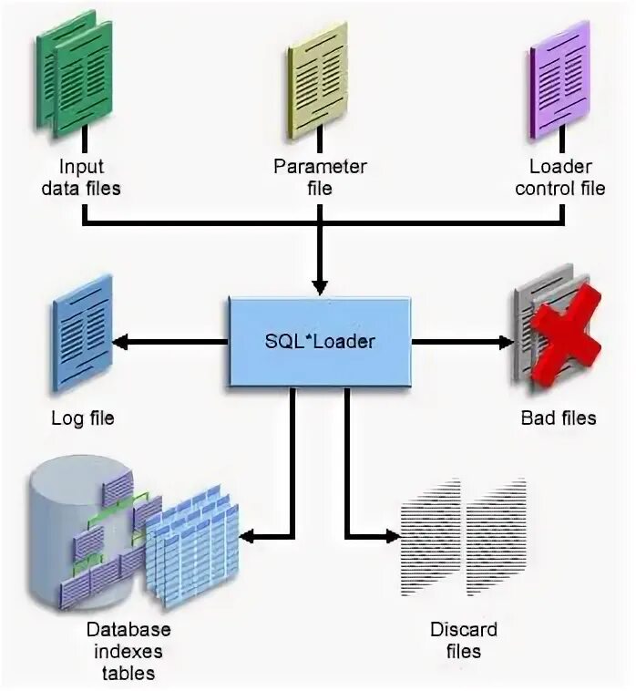 Хранилище данных dwh. Ibm infosphere. Data load data original. Evolution of software engineer. Data load data original.
