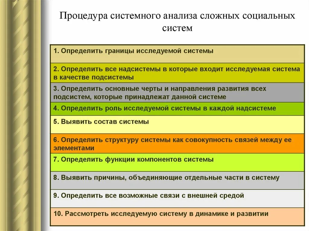 Системные методы оценки. Методика системного анализа организации. Центральная процедура системного анализа. Последовательность процедур системного анализа:. Процедуры метода системного анализа.