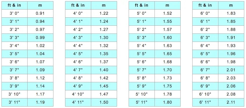 5 6 футов сколько в см