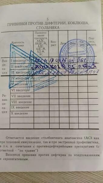 Что нельзя после прививки от дифтерии. Прививки АДСМ. Сведения о прививке против дифтерии. Прививка АДСМ ревакцинация. Сведения о прививках против дифтерии.