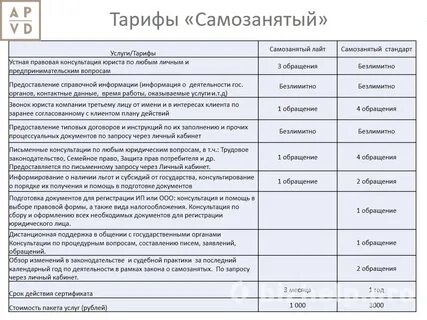Услуги водителя самозанятый договор