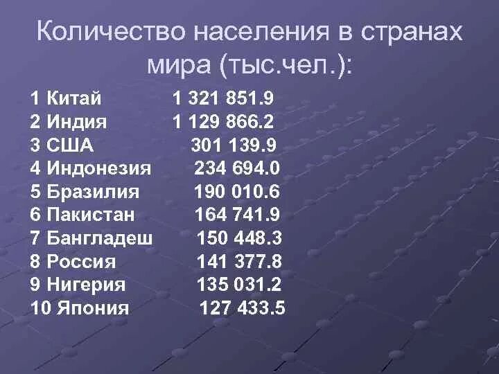 5 стран по населению в мире