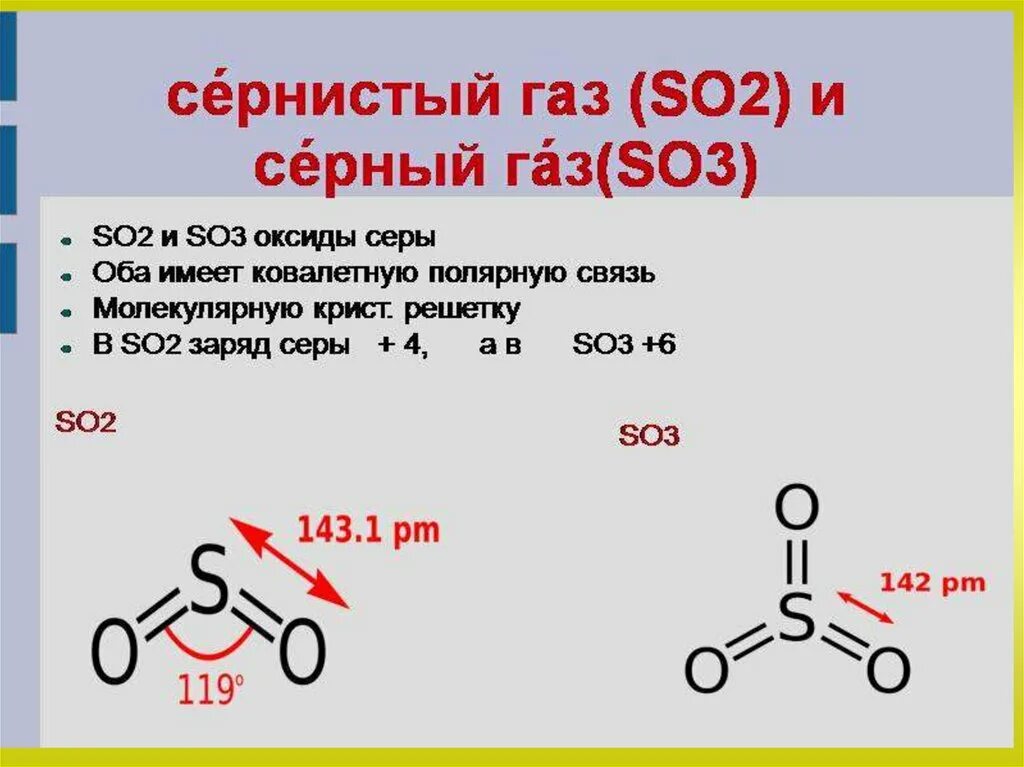 Формула основания оксида серы. Структурная формула so2 и so3. Структурная формула so2f. Структурная формула сернистого газа so2. Оксид серы so2.