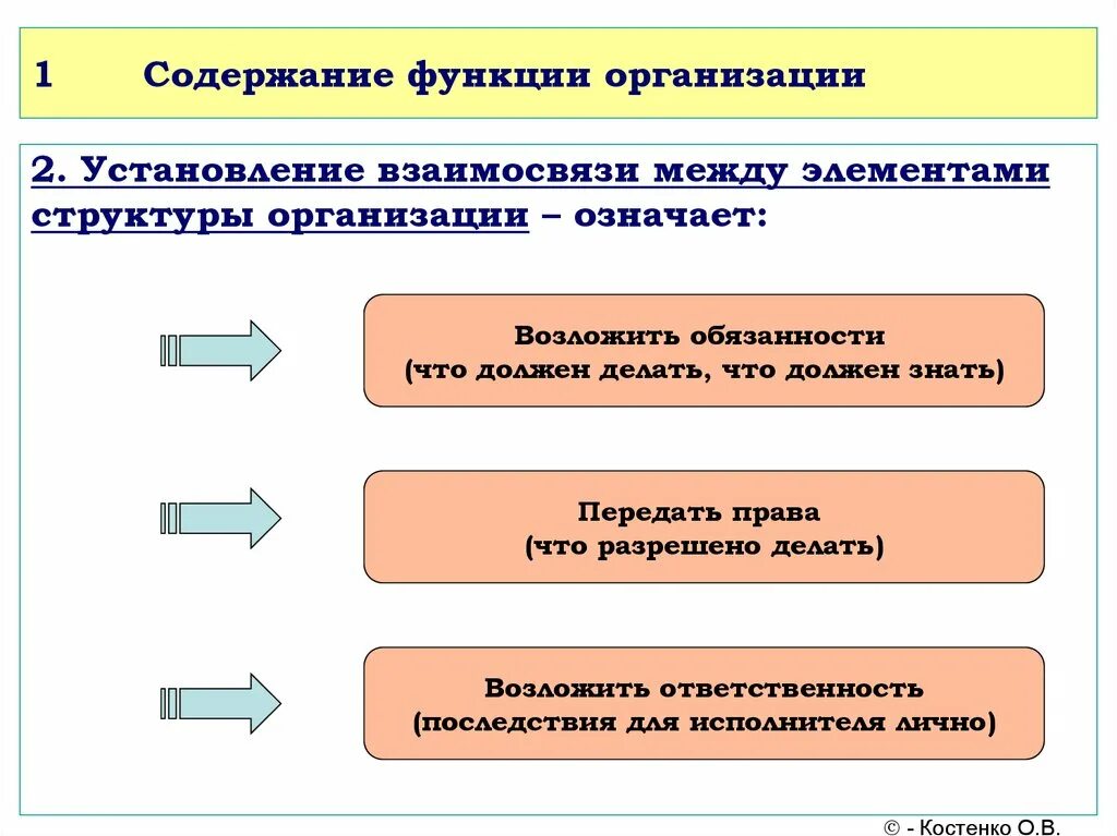 7 функций организации. Функция организации подразумевает. Содержание функции организации. Определите цели и содержание функции организации.. Функция организации отвечает за.