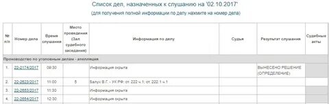 Список дел мировых судей