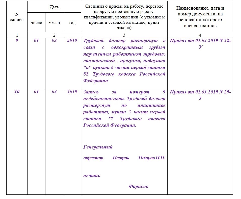 Увольнение по собственному статья 80. Как делается запись в трудовой книжке при увольнении. запись об увольнении в трудовой книжке образец. уволить по инициативе работника запись в трудовой книжке. увольнение по собственному желанию запись в трудовой книжке ст.