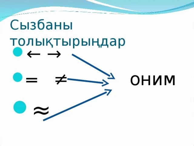 Оним это. Классификация онимов. Оним примеры. Виды онимов примеры. Онимы схема.