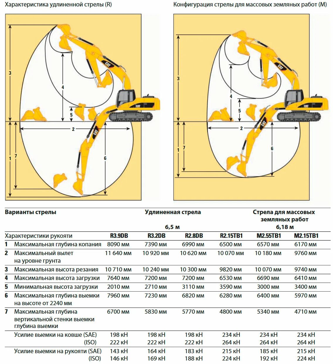 экскаватор cat технические характеристики. экскаватор катерпиллер 320 dl. сат 320dl технические характеристики. экскаватор caterpillar 320 технические характеристики. Cat 434f2 габариты.